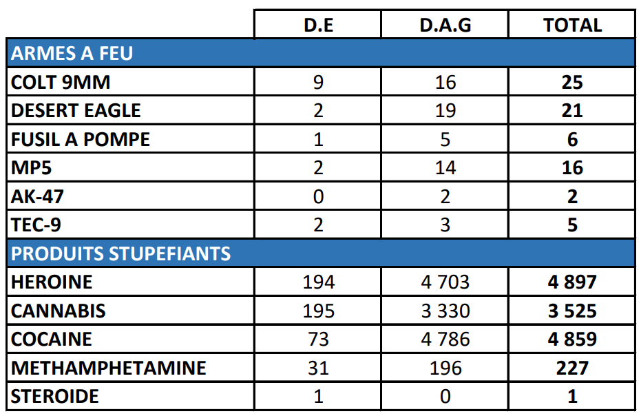 #COMPSTAT - NOVEMBRE 2020 Screen54