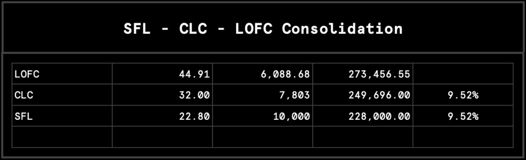 LOLC FINANCE PLC (LOFC.N0000) - Page 28 Screen70