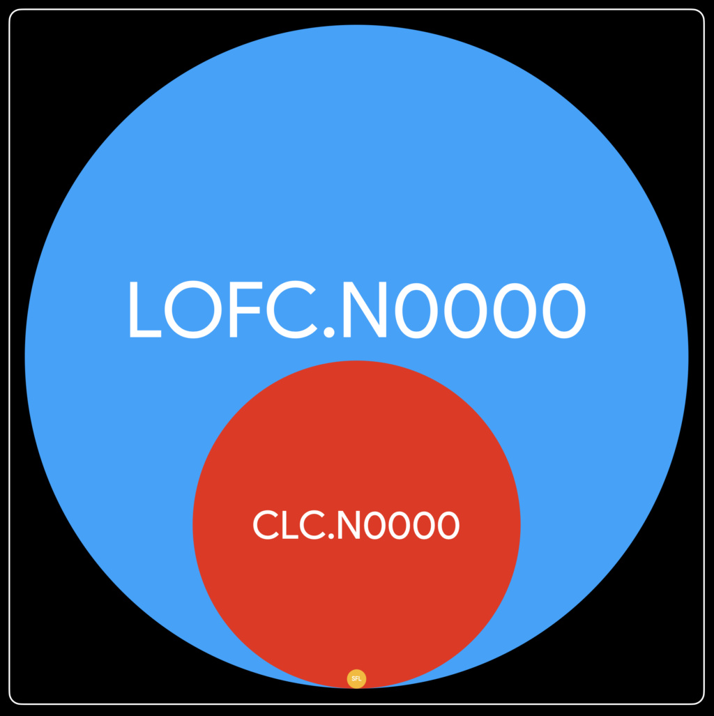 LOFC 60+ - Amalgamation 1 LOFC = 1.5 CLC  Screen72