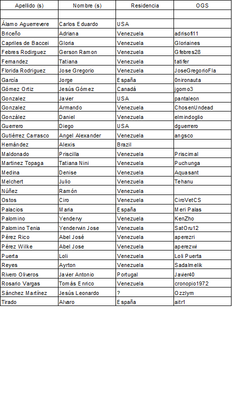 Listado de Participantes Y Usuarios en OGS Lista11