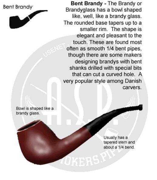 Couvertures de Pipe Magazine - Page 26 Brandy10