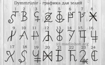 Магический алфавит для зелий. 1104
