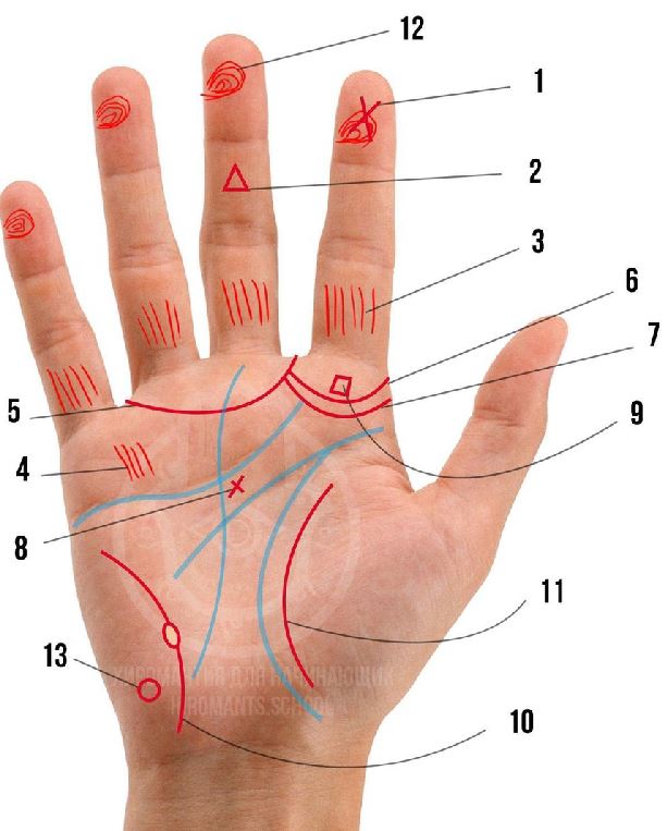 Знаки магов на ладони 1111