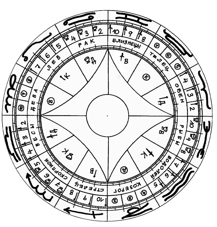 Астрологические соответствия Младших Арканов Таро 1115
