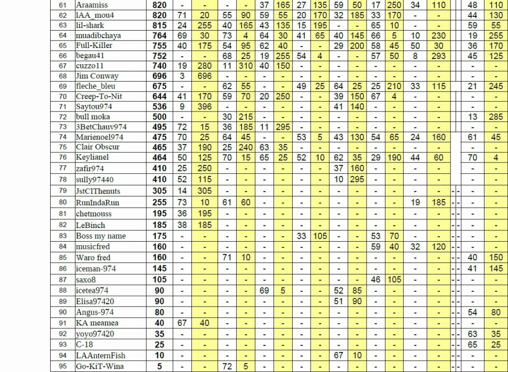 Classement freeroll B 317