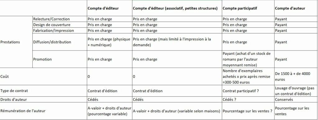 Comment reconnaître une maison d'édition à compte d'auteur - Page 2 Tablea11