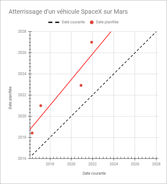 [SpaceX] Avenir, perspectives et opinions - Page 39 2022-013