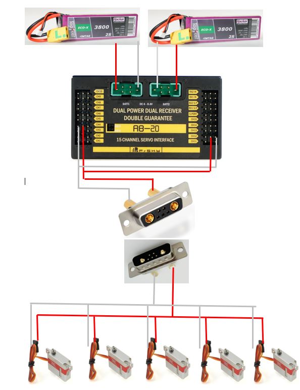 RB20 et alimentation de plusieurs servos mutualisée Rb2010