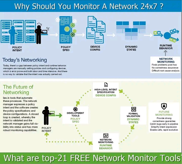 Why you should monitor your network 24/7 16644611
