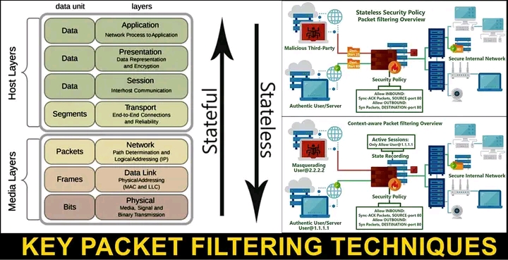 Key packet filtering techniques  16644612