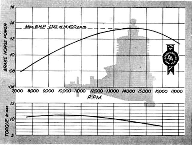 K&B .09 Torpedo Engine Os_pet11