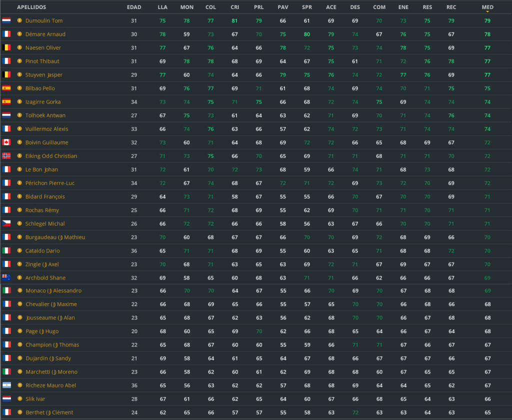 Historial 2022 Planti10