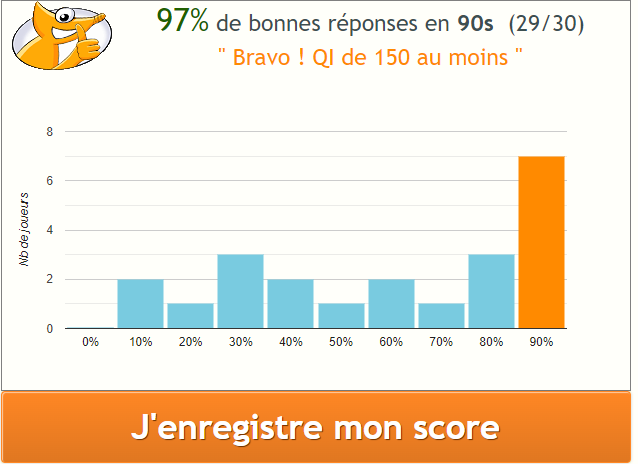 Quiz : à quel groupe appartient un verbe latin ? - Page 31 Captur11