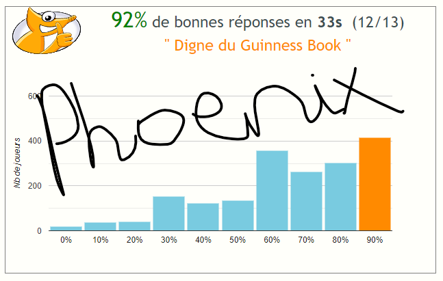 Quizz sur les dieux - Page 11 Captur26