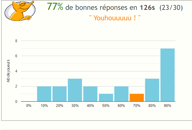 Quiz : à quel groupe appartient un verbe latin ? - Page 33 Tyutyt10