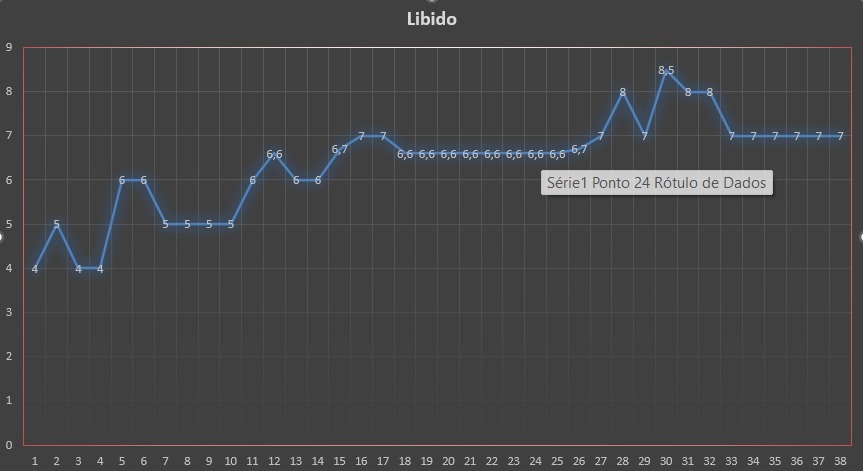 Lamento e Fúria: Um grito pela libertação! Libido10