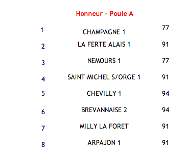 Championnat de Paris - 2012/2013 équipe 1 Captur60