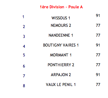 championnat de Paris- 2012/2013 équipe 2 D1 Captur61