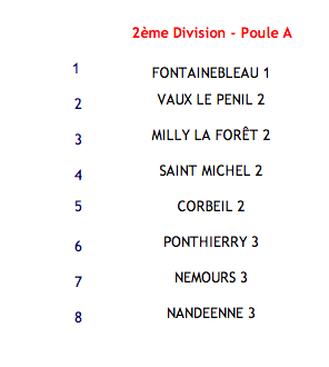 Championnat de Paris 2012/2013 équipe 3 D2 Captur62