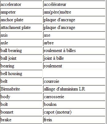 Dictionnaire Mécanique Anglais/Français 110