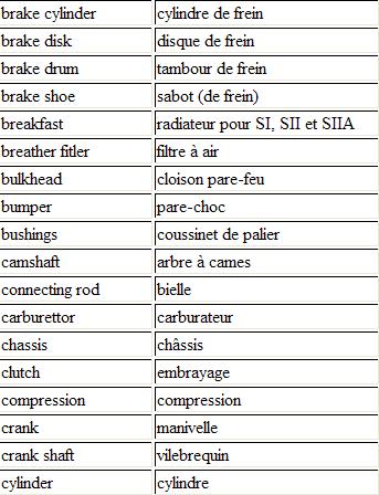 Dictionnaire Mécanique Anglais/Français 210