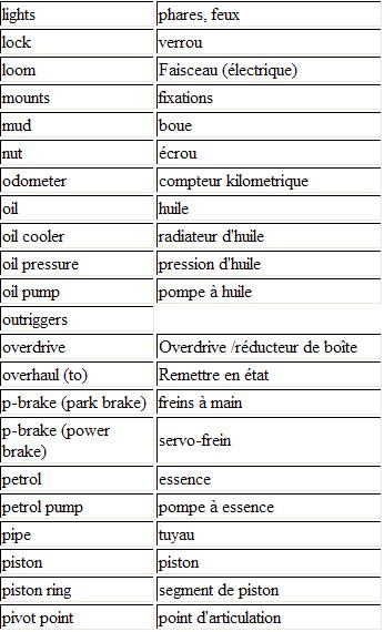 Dictionnaire Mécanique Anglais/Français 610