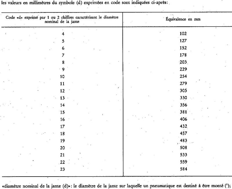 Les Pneu, Chambre, BIB, Tubeliss etc... - Page 10 Pneu5_10