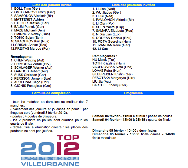 Top 12 Européens Séniors 2012 à Lyon Captu125