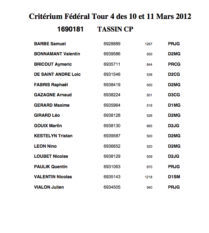 Tour 4 du Samedi 10 et Dimanche 11 Mars 2012 (Saison 11-12) Captu189