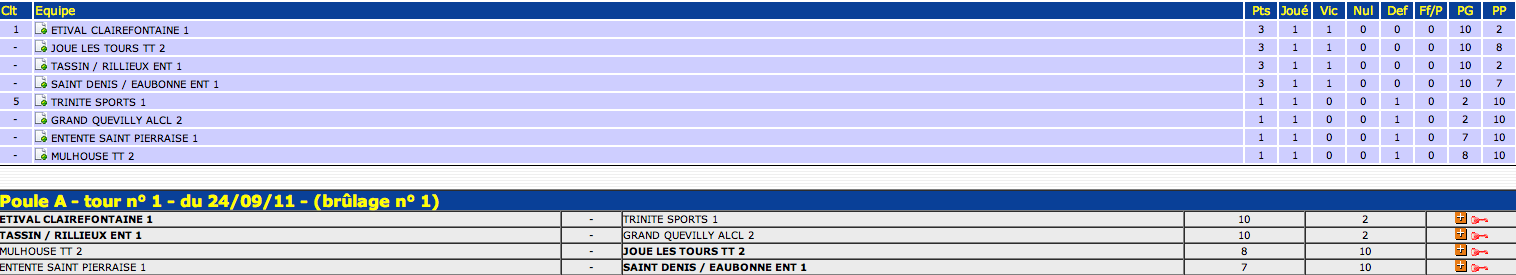 La Nationale 1 Dames (1) (Saison 2011-2012) Captur34