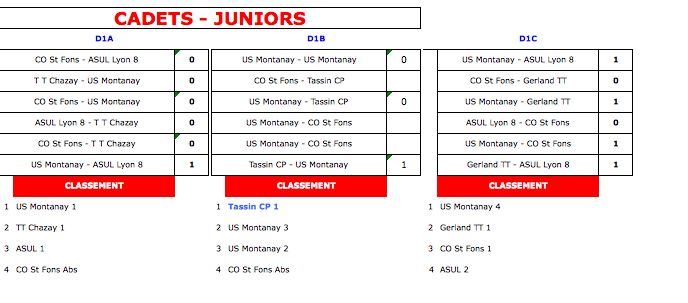 Championnat Jeunes (Saison 2011-2012) Captur88