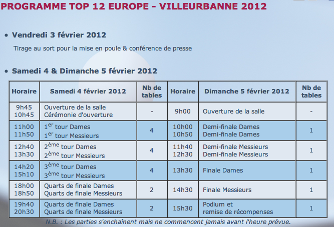 Top 12 Européens Séniors 2012 à Lyon Captur93