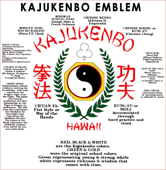 L'Embleme du Kajukenbo Kaju-e10