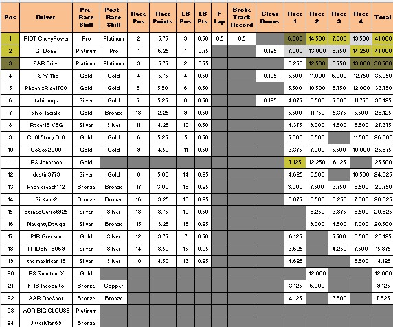 SRC Race 3 and 4 Hockenheim Race_411