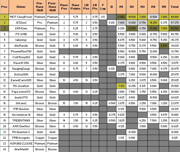 SRC Race 5-6 VIR Grand East Race_511