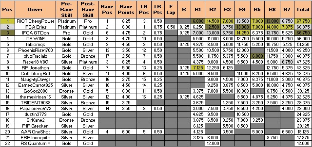 SRC Race 7-8 Daytona Oval Race_710