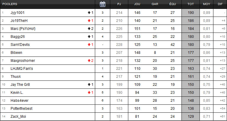 Classement - Page 7 Classe14