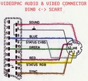 Quelle fréquence TV pour une Brant Jopac JO7400 Perite10