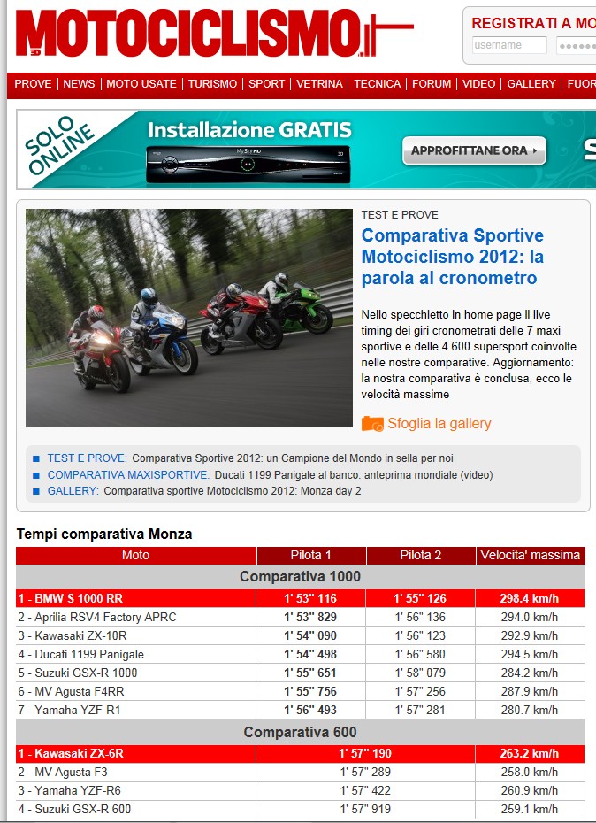 comparatif 1000 motociclismo à monza Motoci10