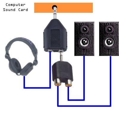 Come utilizzare lo stereo splitter su Virtual DJ/Numark CUE Image210