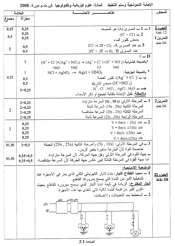 الموضوع و التصحيح لإمتحان شهادة التعليم المتوسط دورة2008 Phys-c10