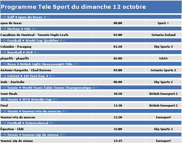 Programme Tele Sport du 08/10 Captu306