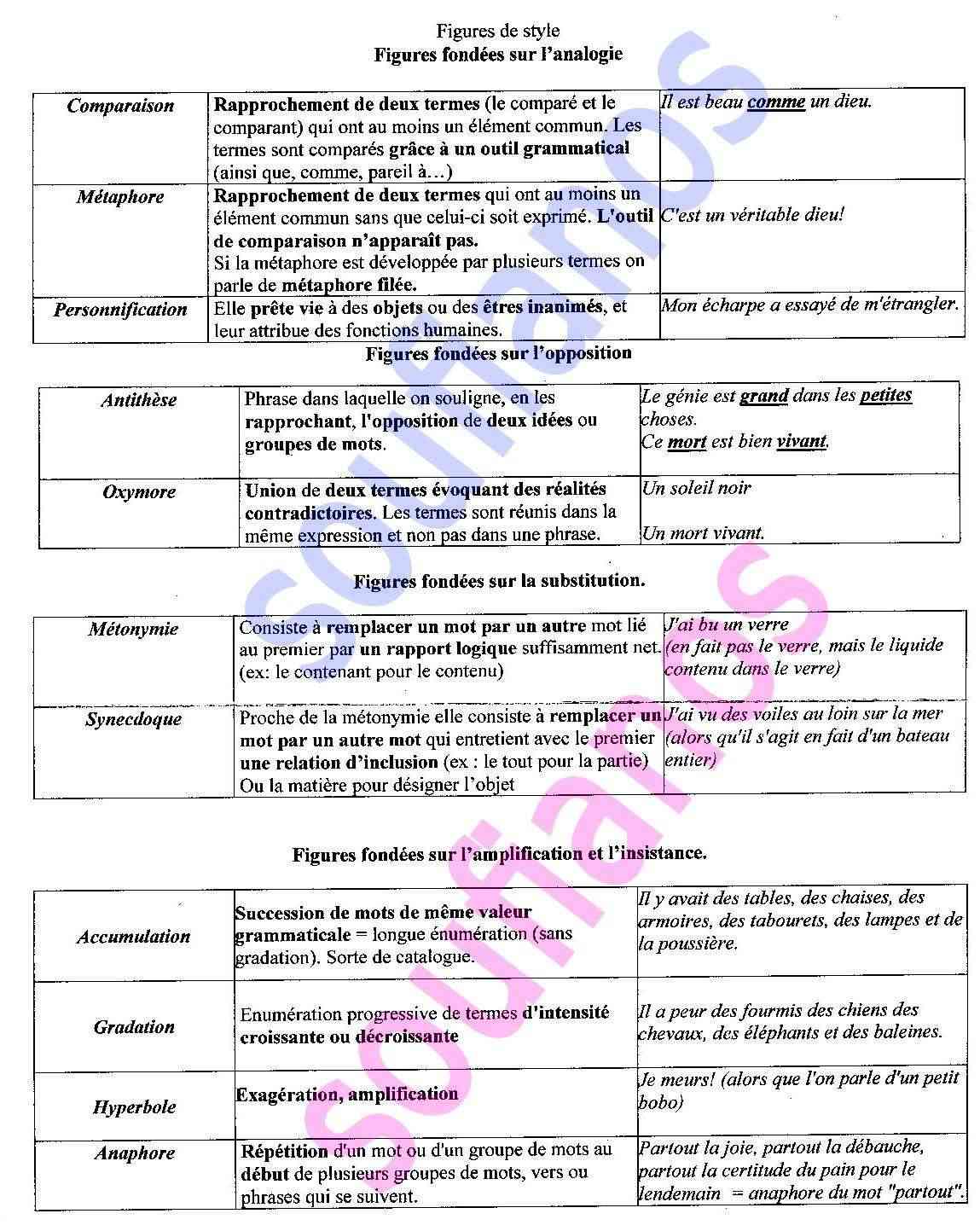 درس شامل عن جميع Figures de style في برنامج 1bac