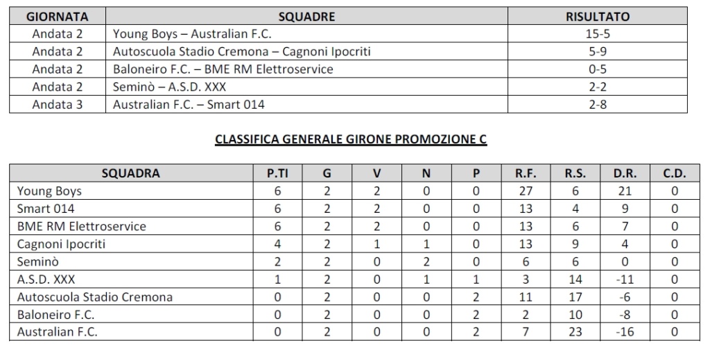 Tabellini e classifiche stagione 2018-2019 02a-ri10