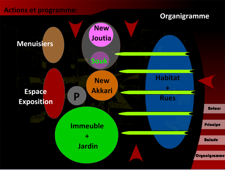 Programme du PROJET. Sans_t13