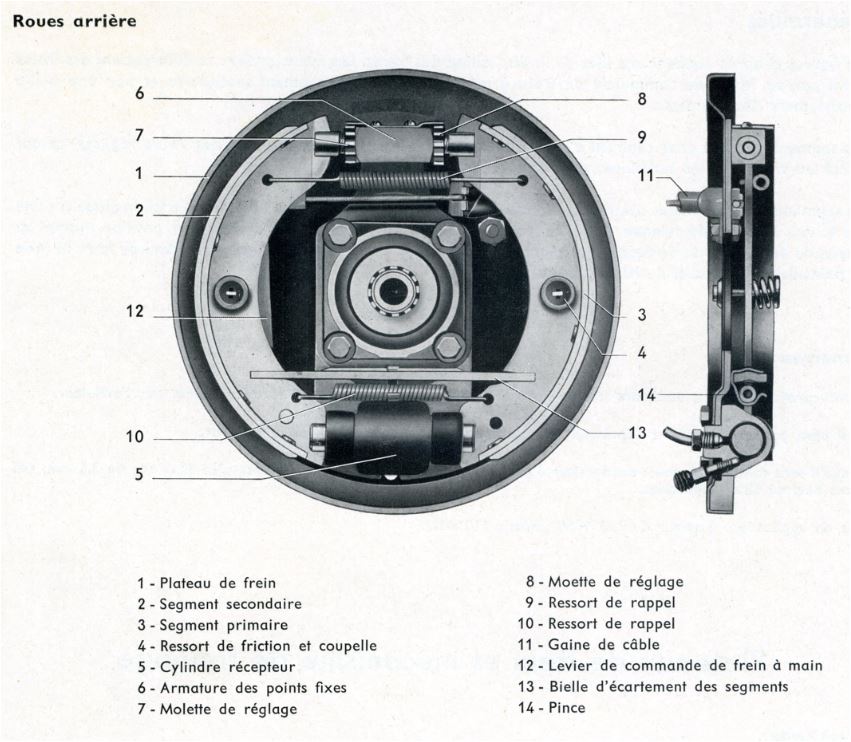 Définition technique des freins arrière lowlight début 57 Schzom10