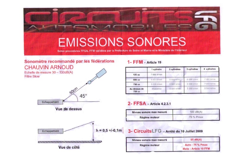 niveau sonore et controle Sonome11