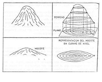 Extracto del manual del infante de marina espaol 2110