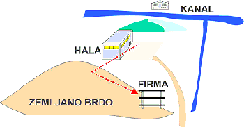 Alati i naini mapiranja snova Corel10