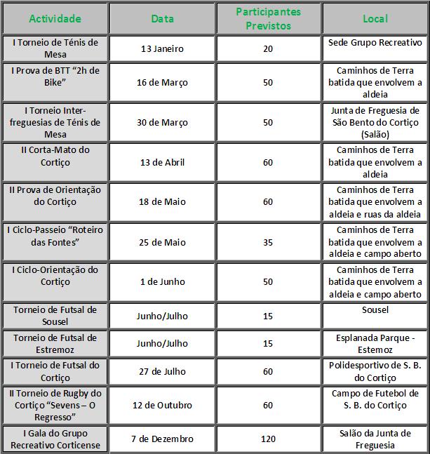 GRUPO RECREATIVO CORTICENSE - Plano Anual 2008 Sem_ti10